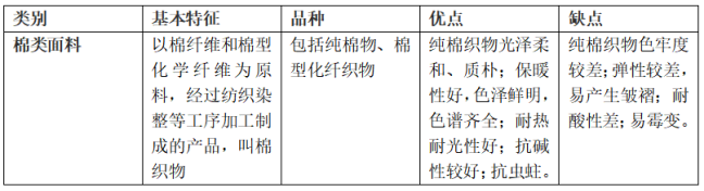 棉類<a href=http://m.03436.cn/ target='_blank'>面料</a>的特點及優(yōu)缺點